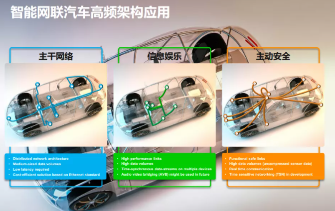 <b>TE高速数据连接产品</b>